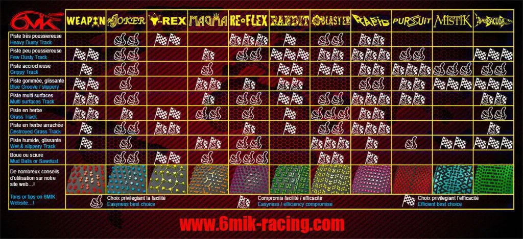 Pneu 6Mik BANDIT 0/18° + Jante Blanche + Insert Ultra non collé (la paire) - TKU80018 - Pièces et Options 6Mik