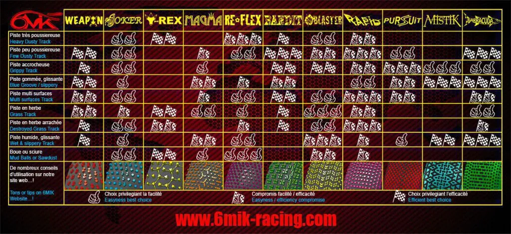 Pneu 6Mik BLASTER CS + Jante Blanche + Insert Ultra non collé (la paire) - TKU9CS - Pièces et Options 6Mik